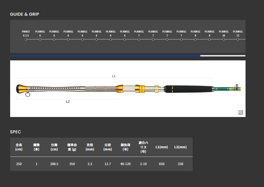 Amazon | アルファタックル(Alpha Tackle) ロッド MPG デッキ